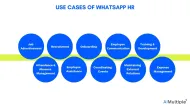 WhatsApp HR: Top 25 Use Cases for Human Resources